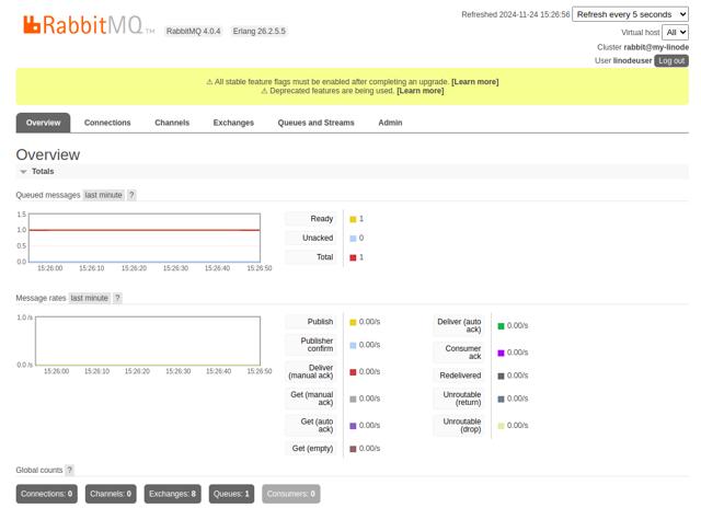 rabbitmq-dashboard-overview.png